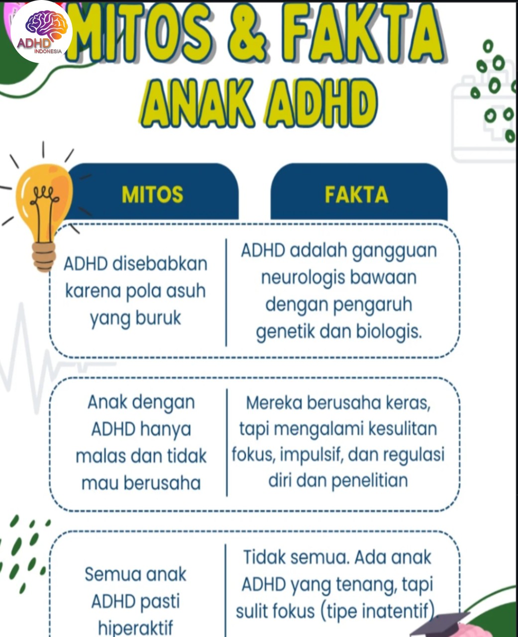 Mitos dan Fakta Seputar ADHD yang Beredar di Kabupaten Pasaman Barat